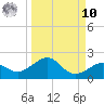 Loggerhead Key tide chart for Saturday, September 10, 2022
