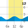 Loggerhead Key tide chart for Monday, September 12, 2022