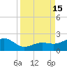 Loggerhead Key tide chart for Thursday, September 15, 2022