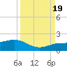 Loggerhead Key tide chart for Monday, September 19, 2022