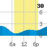 Loggerhead Key tide chart for Friday, September 30, 2022