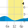 Loggerhead Key tide chart for Sunday, September 4, 2022