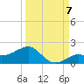 Loggerhead Key tide chart for Wednesday, September 7, 2022