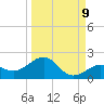 Loggerhead Key tide chart for Friday, September 9, 2022
