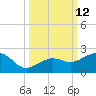 Loggerhead Key tide chart for Wednesday, October 12, 2022