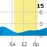 Loggerhead Key tide chart for Saturday, October 15, 2022