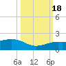 Loggerhead Key tide chart for Tuesday, October 18, 2022