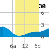 Loggerhead Key tide chart for Sunday, October 30, 2022