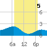 Loggerhead Key tide chart for Wednesday, October 5, 2022