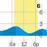 Loggerhead Key tide chart for Thursday, October 6, 2022