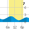 Loggerhead Key tide chart for Friday, October 7, 2022