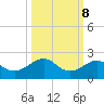 Loggerhead Key tide chart for Saturday, October 8, 2022