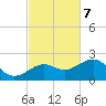 Loggerhead Key tide chart for Monday, November 7, 2022