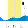 Loggerhead Key tide chart for Wednesday, November 9, 2022