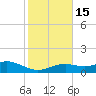 Loggerhead Key tide chart for Thursday, December 15, 2022