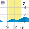 Loggerhead Key tide chart for Wednesday, December 7, 2022
