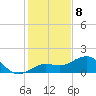 Loggerhead Key tide chart for Thursday, December 8, 2022