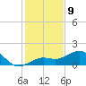 Loggerhead Key tide chart for Friday, December 9, 2022