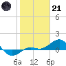 Loggerhead Key tide chart for Saturday, January 21, 2023