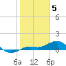 Loggerhead Key tide chart for Thursday, January 5, 2023