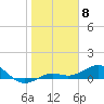 Loggerhead Key tide chart for Sunday, January 8, 2023