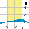 Loggerhead Key tide chart for Wednesday, February 15, 2023