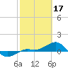 Loggerhead Key tide chart for Friday, February 17, 2023