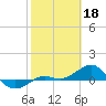 Loggerhead Key tide chart for Saturday, February 18, 2023