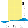 Loggerhead Key tide chart for Friday, February 3, 2023