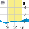 Loggerhead Key tide chart for Sunday, February 5, 2023