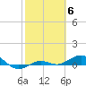 Loggerhead Key tide chart for Monday, February 6, 2023
