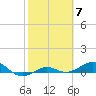 Loggerhead Key tide chart for Tuesday, February 7, 2023