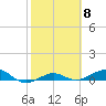 Loggerhead Key tide chart for Wednesday, February 8, 2023