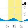 Loggerhead Key tide chart for Friday, March 10, 2023