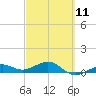 Loggerhead Key tide chart for Saturday, March 11, 2023