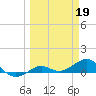 Loggerhead Key tide chart for Sunday, March 19, 2023