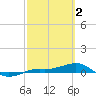 Loggerhead Key tide chart for Thursday, March 2, 2023