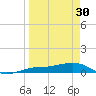 Loggerhead Key tide chart for Thursday, March 30, 2023