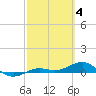 Loggerhead Key tide chart for Saturday, March 4, 2023