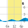 Loggerhead Key tide chart for Monday, March 6, 2023