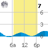 Loggerhead Key tide chart for Tuesday, March 7, 2023