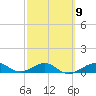 Loggerhead Key tide chart for Thursday, March 9, 2023