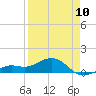 Loggerhead Key tide chart for Monday, April 10, 2023