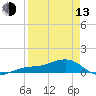 Loggerhead Key tide chart for Thursday, April 13, 2023