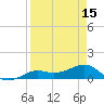 Loggerhead Key tide chart for Saturday, April 15, 2023