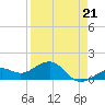 Loggerhead Key tide chart for Friday, April 21, 2023