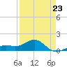 Loggerhead Key tide chart for Sunday, April 23, 2023