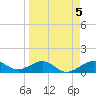 Loggerhead Key tide chart for Wednesday, April 5, 2023