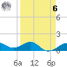 Loggerhead Key tide chart for Thursday, April 6, 2023