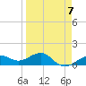 Loggerhead Key tide chart for Friday, April 7, 2023